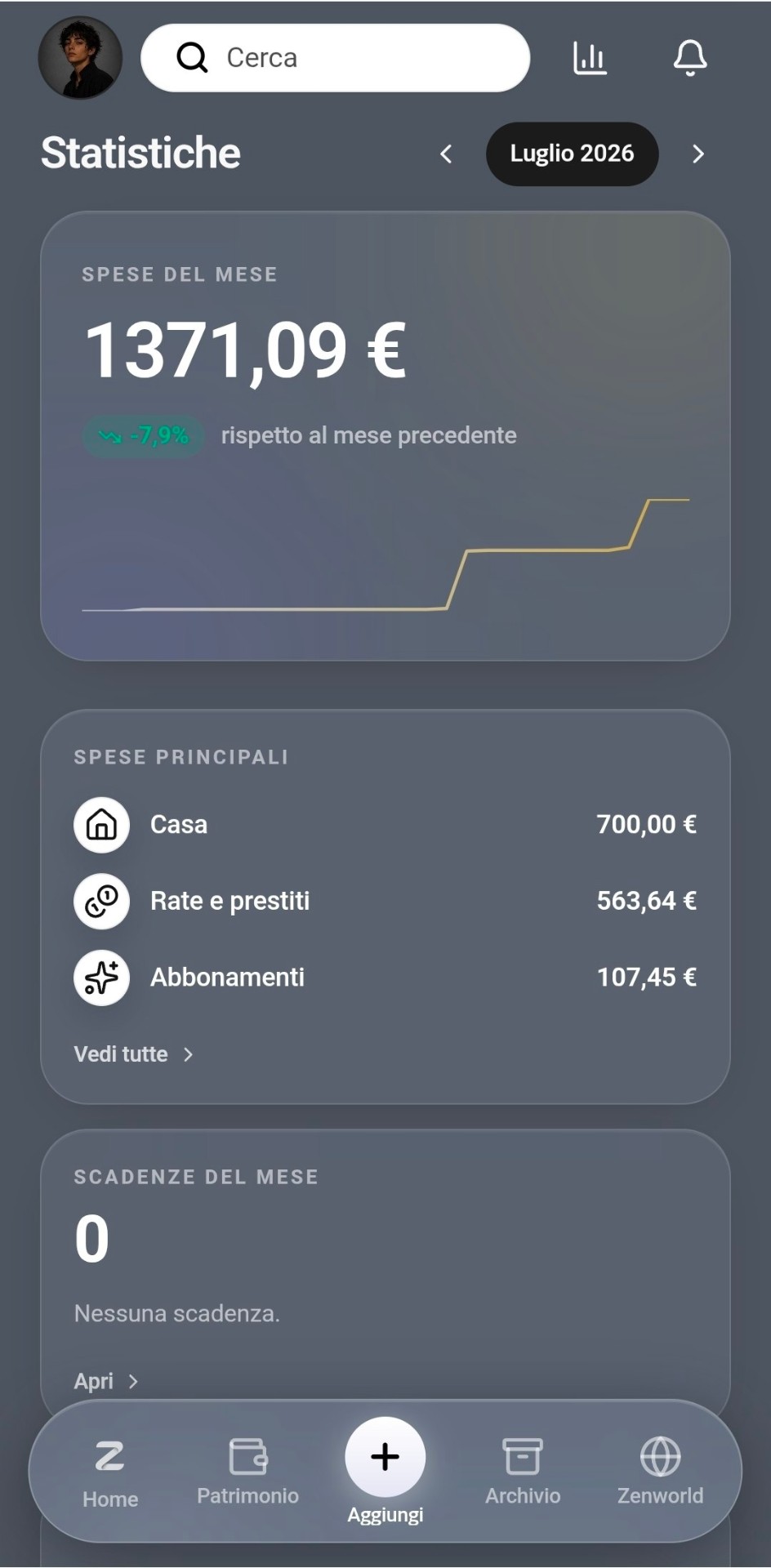 Zenivut — Statistiche